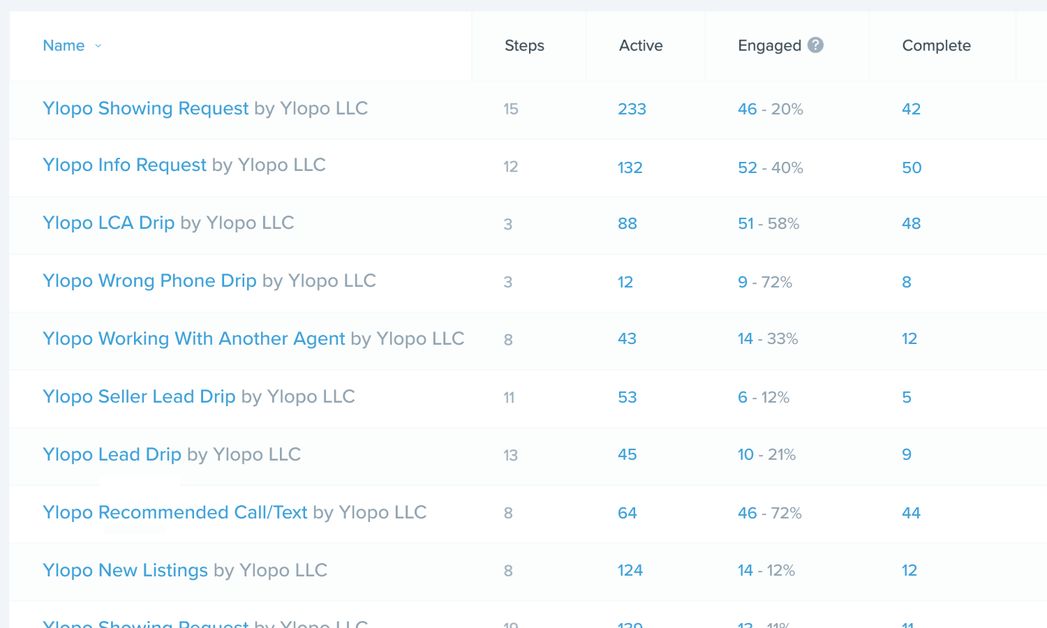 Ylopo Follow Up Boss